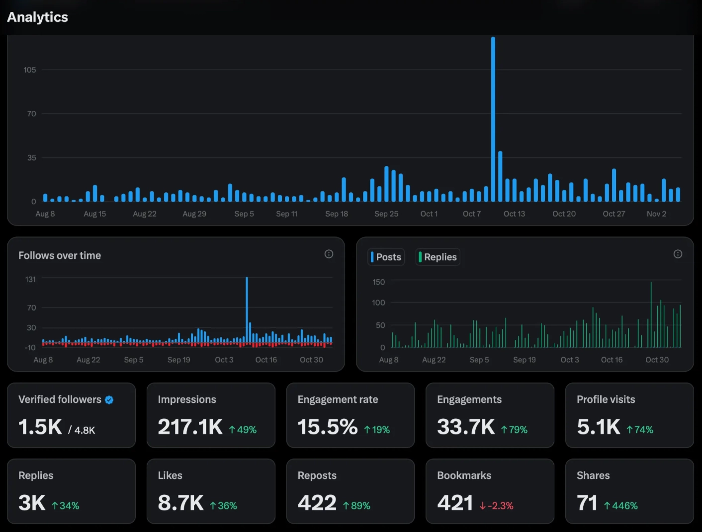 Evidence of established thought leadership and industry trust.