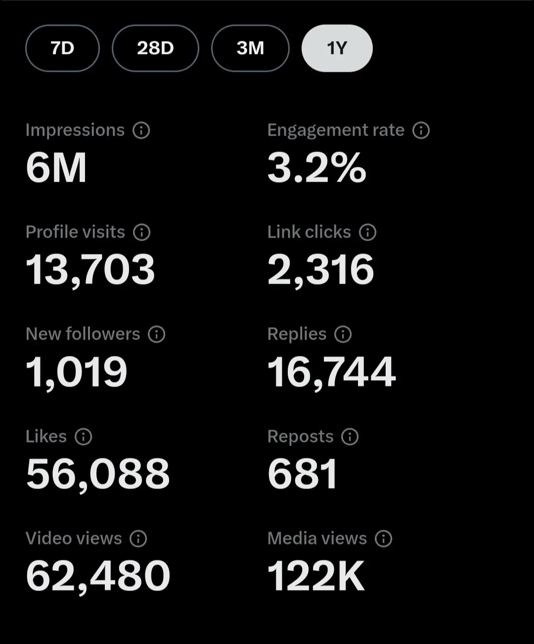Exponential compounding of audience trust and reach.
