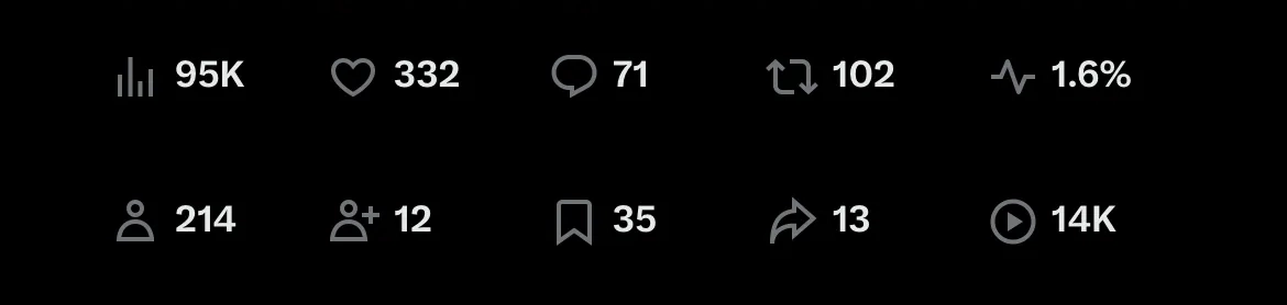 Sustainable community growth metrics over 6 months.